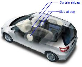 Side impact airbags, for which demand is growing in India