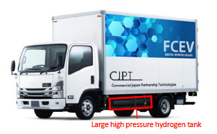 CJPT’s mass market small fuel cell truck