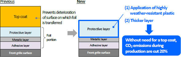 Key points in hot stamp technology that does not use a top coat