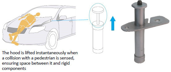 Pop-up hood actuator