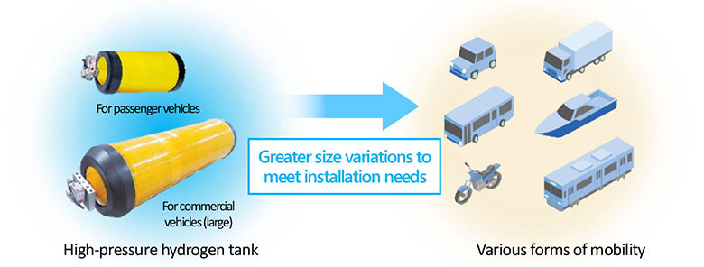 Reference: Expanding the applications of hydrogen tanks to achieve a hydrogen-based society