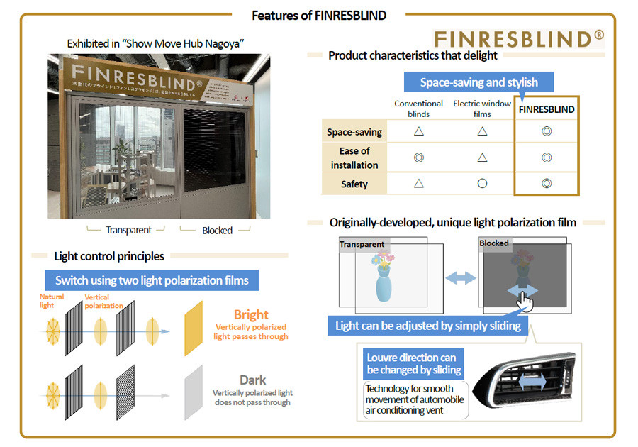 Features of FINRESBLIND
