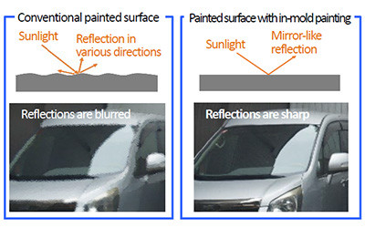 Smoothness of painted surface (comparison)
