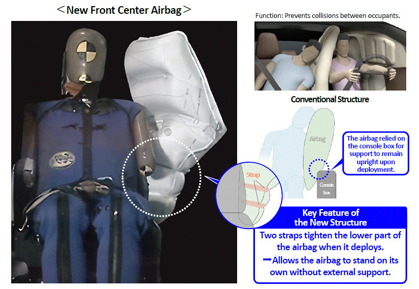 New Front Center Airbag