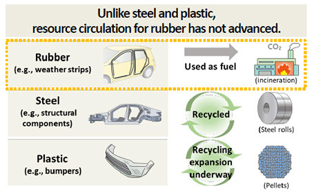 Challenges in the automotive industry