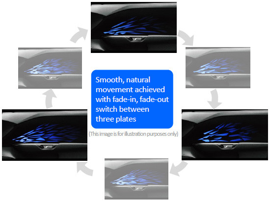 Smooth, natural movement achieved with fade-in, fade-out switch between three plates