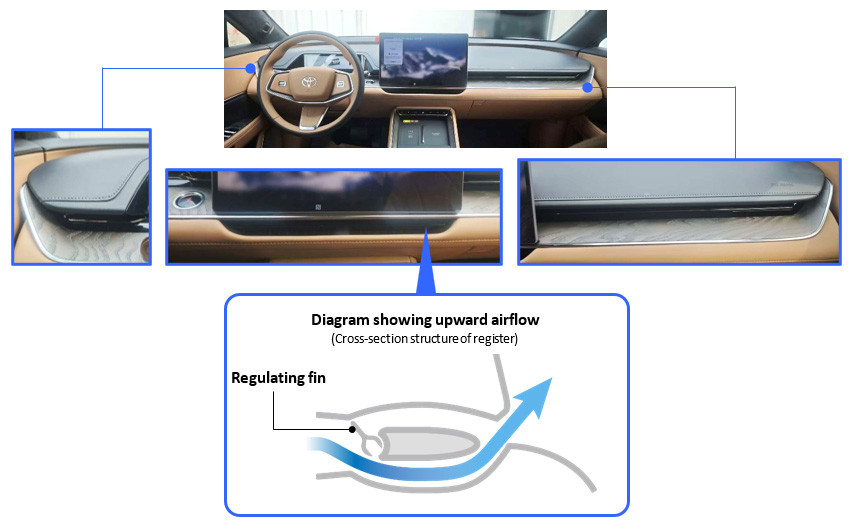 Newly developed register