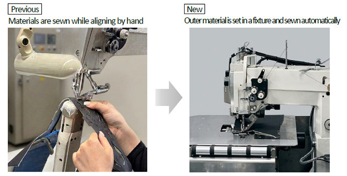 Previous:Materials are sewn while aligning by hand, New:Outer material is set in a fixture and sewn automatically