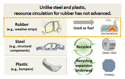 Reference: Challenges in the automotive industry